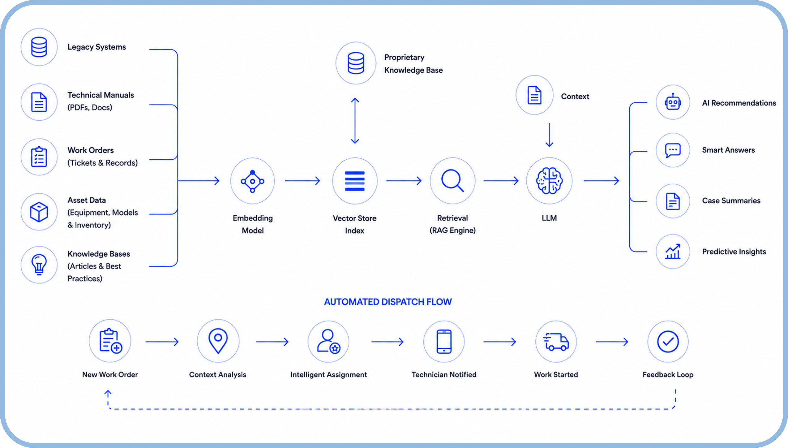 Eliminating Operational Bottlenecks Through AI-Enabled Process Optimization